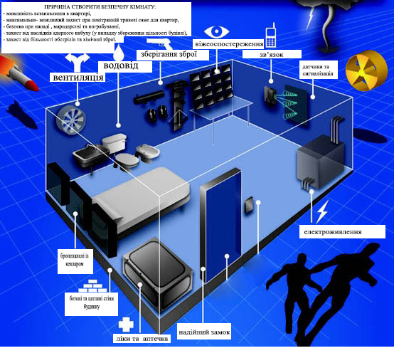 safe room